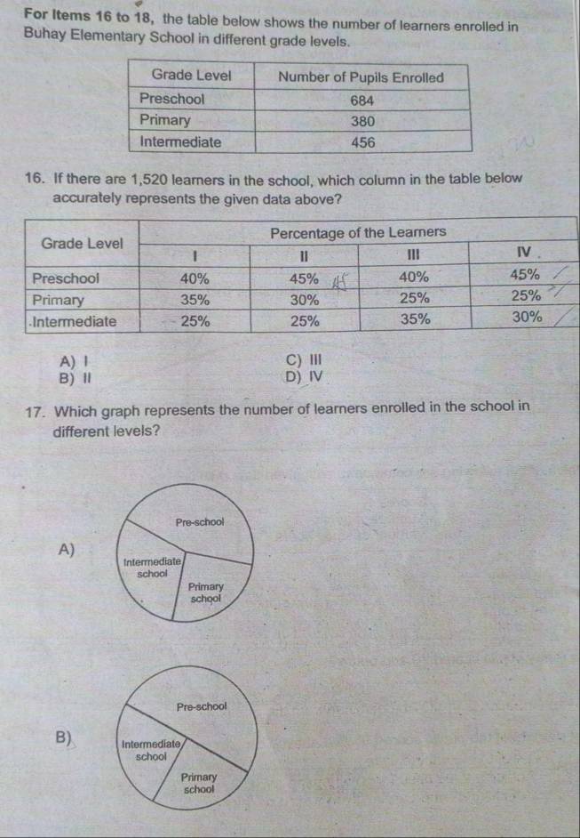 For Items 16 to 18, the table below shows the number of learners enrolled in
Buhay Elementary School in different grade levels.
16. If there are 1,520 learners in the school, which column in the table below
accurately represents the given data above?
A) Ⅰ C) Ⅲ
B)Ⅱ D)IV
17. Which graph represents the number of learners enrolled in the school in
different levels?
A)
B)