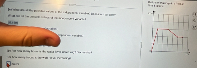 Gallons of Water (g) in a Pool at
Time t (hours)
(a) What are all the possible values of the independent variable? Dependent variable? 5000 9
What are all the possible values of the independent variable?
[ 0,150]
notation.)

dependent variable?
(b) For how many hours is the water level increasing? Decreasing?
0
175
For how many hours is the water level increasing?
hours