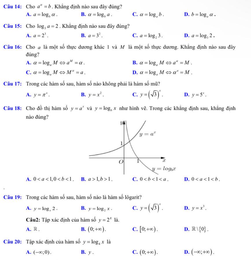 Cho a^(alpha)=b. Khẳng định nào sau đây đúng?
A. a=log _balpha . B. alpha =log _ba. C. alpha =log _ab. D. b=log _aalpha .
Câu 15: Cho log _3a=2. Khẳng định nào sau đây đúng?
A. a=2^3. B. a=3^2. C. a=log _23. D. a=log _32.
Câu 16: Cho # là một số thực dương khác 1 và Mỹ là một số thực dương. Khẳng định nào sau đây
đúng?
A. alpha =log _aMLeftrightarrow a^M=alpha . B. alpha =log _aMLeftrightarrow a^(alpha)=M.
C. alpha =log _aMLeftrightarrow M^a=a. D. alpha =log _aMLeftrightarrow alpha^a=M.
Câu 17: Trong các hàm số sau, hàm số nào không phải là hàm số mũ?
A. y=π^x. B. y=x^2. C. y=(sqrt(3))^x. D. y=5^x.
Câu 18: Cho đồ thị hàm số y=a^x và y=log _bx như hình vẽ. Trong các khẳng định sau, khẳng định
nào đúng?
A. 0 B. a>1,b>1. C. 0 D. 0
Câu 19: Trong các hàm số sau, hàm số nào là hàm số lôgarit?
A. y=log _x2. B. y=log _2x. C. y=(sqrt(3))^x. D. y=x^3.
Câu2: Tập xác định của hàm số y=2^x là.
A. R . B. (0;+∈fty ). C. [0;+∈fty ). D. R| 0 .
Câu 20: Tập xác định của hàm số y=log _4x là
A. (-∈fty ;0). B. y . C. (0;+∈fty ). D. (-∈fty ;+∈fty ).