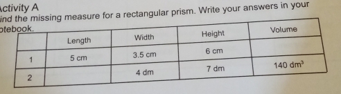 ctivity A
ifor a rectangular prism. Write your answers in your
o