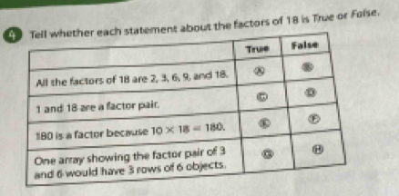 bout the factors of 18 is True or Folse.