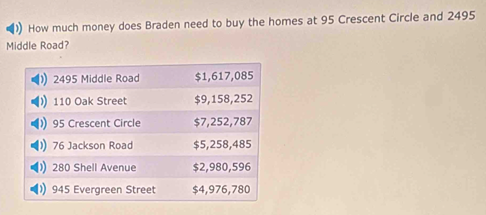 How much money does Braden need to buy the homes at 95 Crescent Circle and 2495
Middle Road?