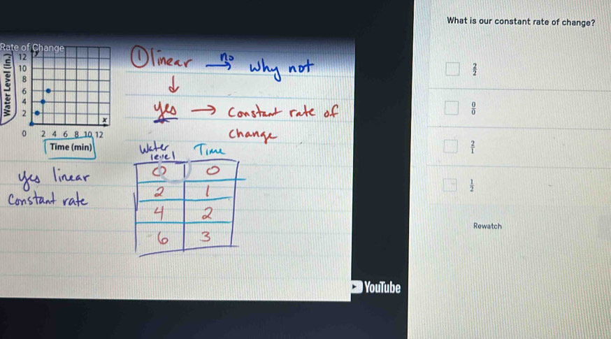 What is our constant rate of change?
Rate of
 2/2 
 0/0 
 2/1 
 1/2 
Rewatch
YouTube