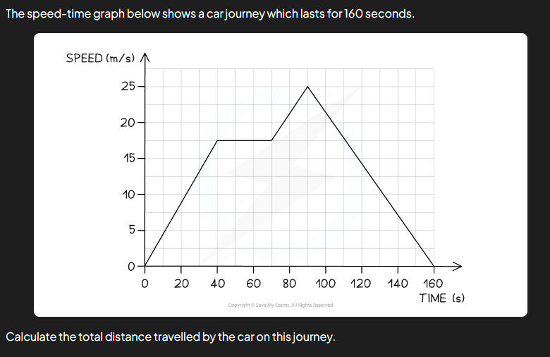 Solved: The speed-time graph below shows a car journey which lasts for ...