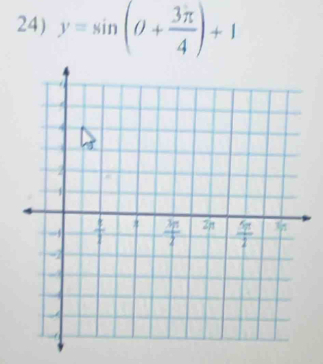 y=sin (θ + 3π /4 )+1