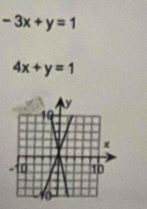 -3x+y=1
4x+y=1