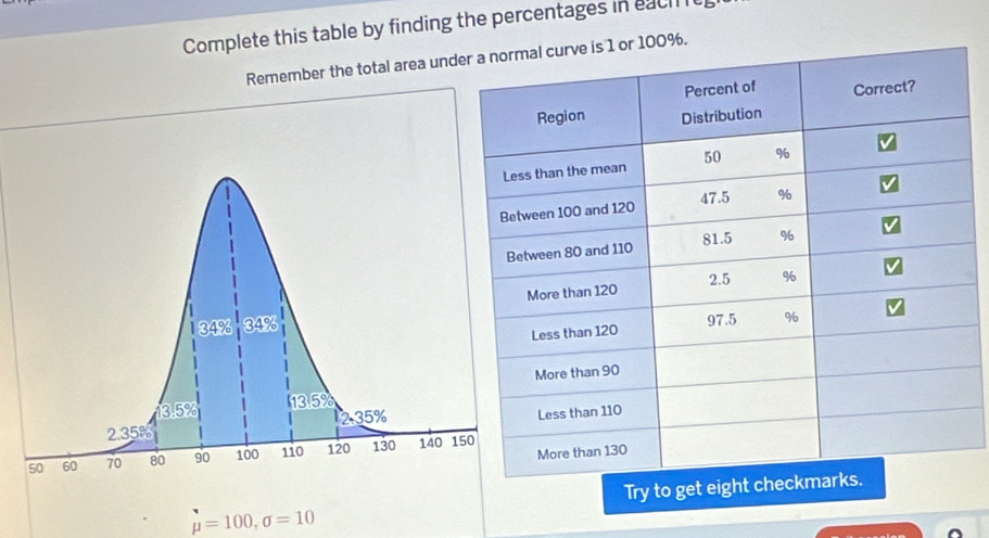 Complete this table by finding the percentages in eaci 
Remember the total area und0%. 
Try to get eight
mu =100, sigma =10