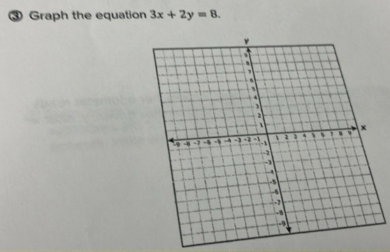 ③ Graph the equation 3x+2y=8.