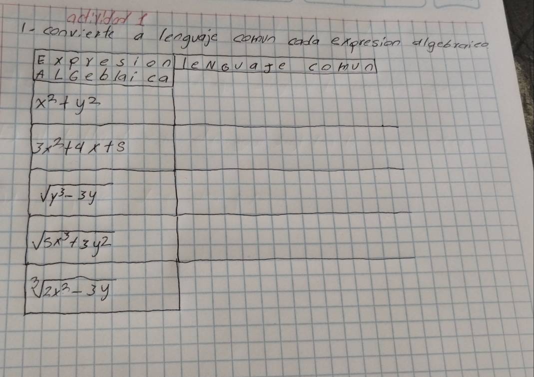 adtividoo 
1- convierte a lenguaje conun cada expresion algebreica 
ExpYesion leNov a je comun 
ALG e b lai ca
x^2+y^2
3x^2+4x+5
sqrt(y^3-3y)
sqrt(5x^3+3y^2)
sqrt[3](2x^2-3y)