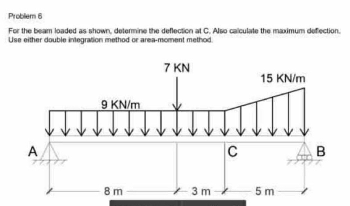 Solved: Problem 6 For the beam loaded as shown, determine the ...