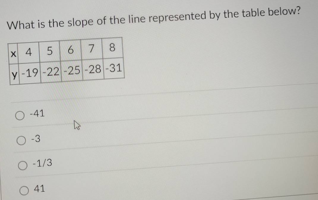 What is the slope of the line represented by the table below?
-41
-3
-1/3
41