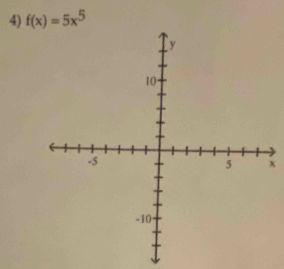 f(x)=5x^5
x