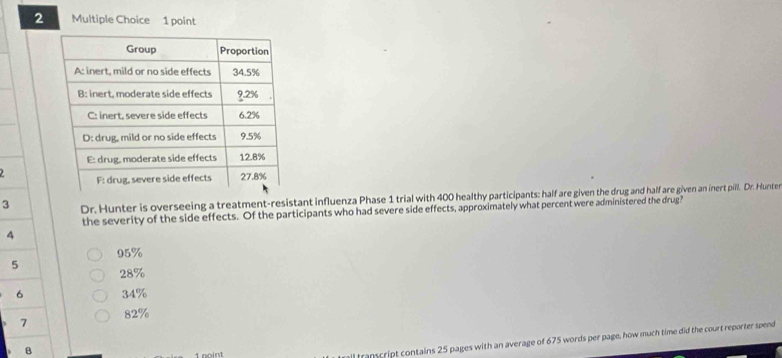 Dr. Hunter is overseeing a treatment-resistant influenza Phase 1 trial with 400 healthy participants: half are given the drug and half are given an inert pill. Dr. Hunter
the severity of the side effects. Of the participants who had severe side effects, approximately what percent were administered the drug?
4
95%
5
28%
6 34%
7 82%
B 1 ooint
l transcript contains 25 pages with an average of 675 words per page, how much time did the court reporter spend