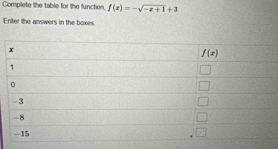 Complete the table for the function, f(x)=-sqrt(-x+1)+3
Enter the answers in the boxes