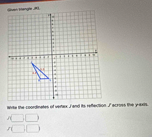 Write the coordinates of vertex and its reflection J' across the yaxis.
J