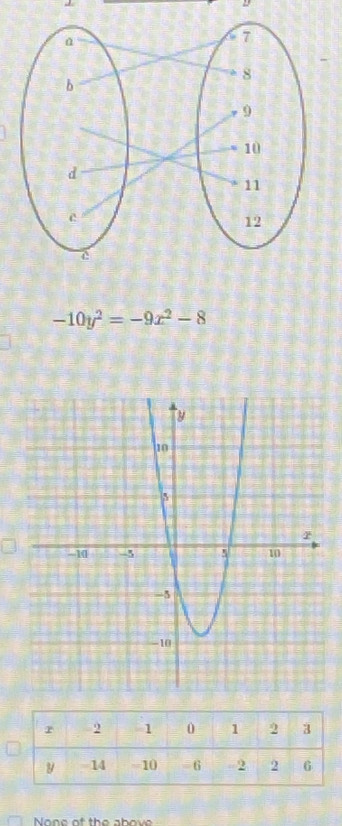 -10y^2=-9x^2-8