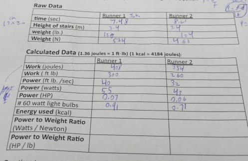 Raw Data
Calculated