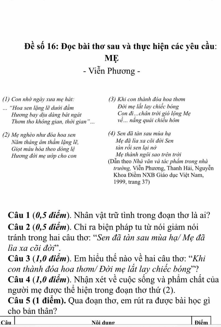 Đề số 16: Đọc bài thơ sau và thực hiện các yêu cầu: 
Mę 
- Viễn Phương - 
(1) Con nhớ ngày xưa mẹ hát: (3) Khi con thành đóa hoa thơm 
... ''Hoa sen lặng lẽ dưới đầm Đời mẹ lắt lay chiếc bóng 
Hương bay dịu dàng bát ngát Con đi ..chân trời gió lộng Mẹ 
Thơm tho không gian, thời gian”... về... nắng quái chiều hôm 
(2) Mẹ nghèo như đóa hoa sen (4) Sen đã tàn sau mùa hạ 
Năm tháng âm thầm lặng lẽ, Mẹ đã lìa xa cõi đời Sen 
Giọt máu hòa theo dòng lệ 
tàn rồi sen lại nở 
Hương đời mẹ ướp cho con Mẹ thành ngôi sao trên trời 
(Dẫn theo Nhà văn và tác phẩm trong nhà 
trường, Viễn Phương, Thanh Hải, Nguyễn 
Khoa Điềm NXB Giáo dục Việt Nam, 
1999, trang 37) 
Câu 1 (0,5 điểm). Nhân vật trữ tình trong đoạn thơ là ai? 
Câu 2 (0,5 điểm). Chỉ ra biện pháp tu từ nói giảm nói 
tránh trong hai câu thơ: “Sen đã tàn sau mùa hạ/ Mẹ đã 
lìa xa cõi đời'. 
Câu 3 (1,0 điểm). Em hiểu thế nào về hai câu thơ: “Khi 
con thành đóa hoa thơm/ Đời mẹ lắt lay chiếc bóng'? 
Câu 4 (1,0 điểm). Nhận xét về cuộc sống và phẩm chất của 
người mẹ được thể hiện trong đoạn thơ thứ (2). 
Câu 5 (1 điểm). Qua đoạn thơ, em rút ra được bài học gì 
cho bản thân? 
Câu Nôi dung Điểm