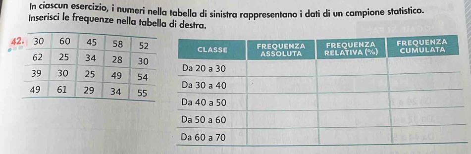 In ciascun esercizio, i numeri nella tabella di sinistra rappresentano i datì di un campione statistico. 
Inserisci le frequenze nella tabella di destra. 
4