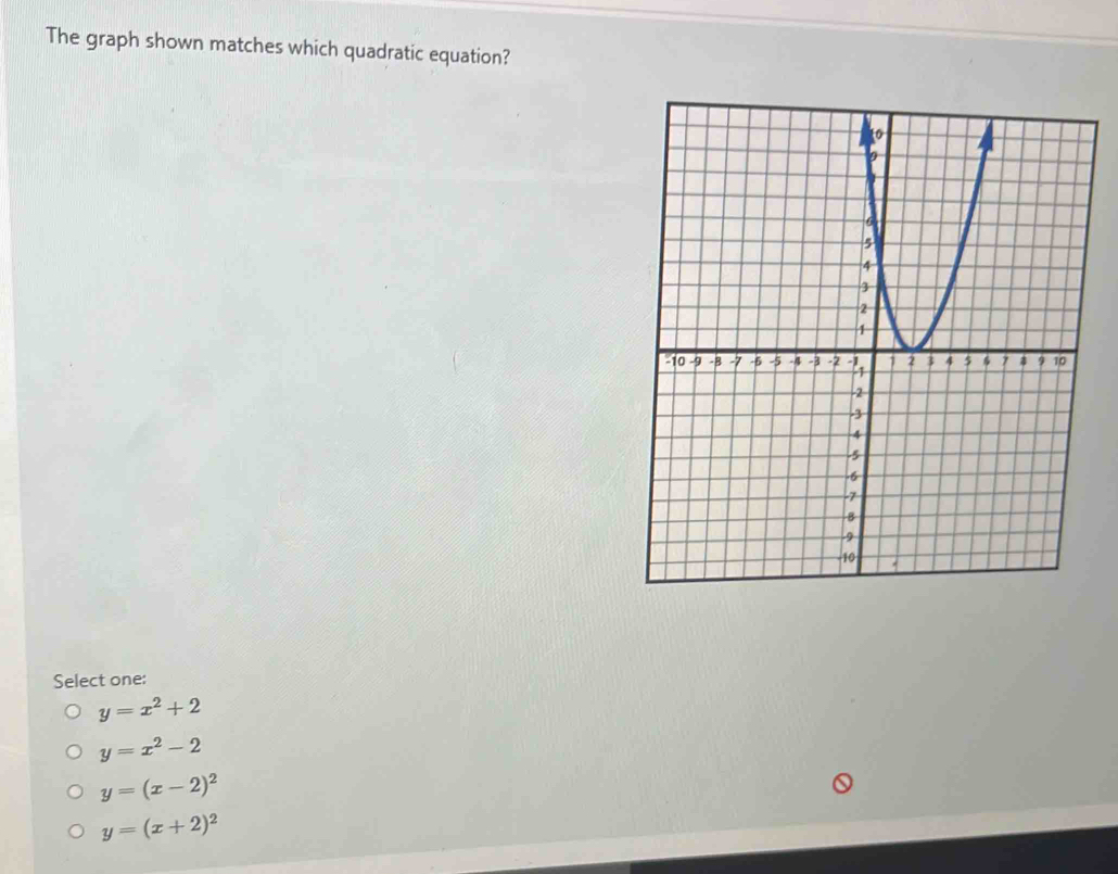 The graph shown matches which quadratic equation?
Select one:
y=x^2+2
y=x^2-2
y=(x-2)^2
y=(x+2)^2