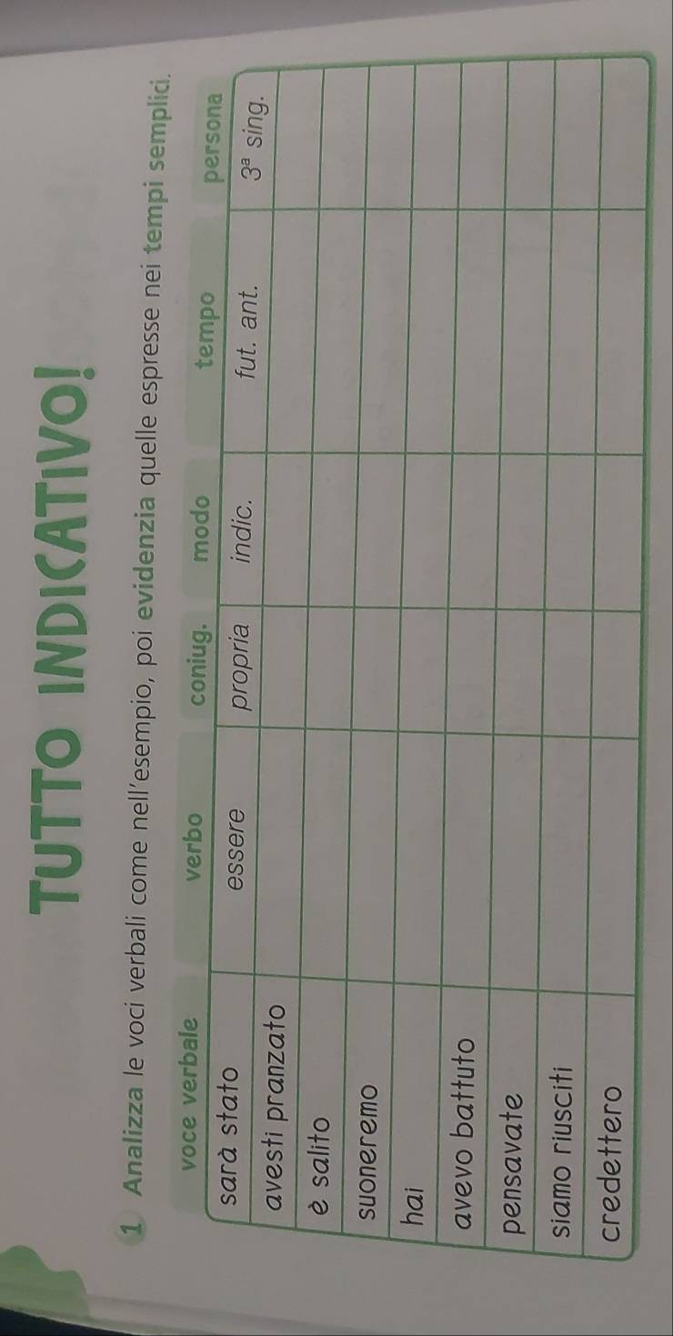 TUTTO INDICATIVO!
1 Analizza le voci verbali come nell’esempio, poi evidenzia quelle espresse ne
