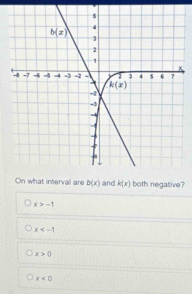 are b(x) and k(x) both negative?
x>-1
x
x>0
x<0</tex>