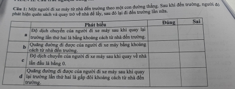 Một người đi xe máy từ nhà đến trường theo một con đường thẳng. Sau khi đến trường, người đó 
phát hiện quên sách và quay trở về nhà đễ lầy, sau đó lại đi đến trường lần nữa.