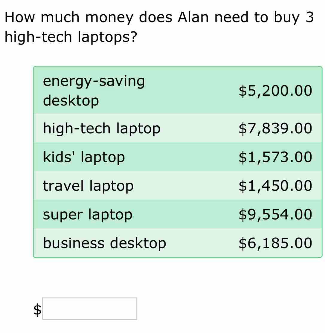 How much money does Alan need to buy 3
high-tech laptops?
energy-saving
$5,200.00
desktop
high-tech laptop $7,839.00
kids' laptop $1,573.00
travel laptop $1,450.00
super laptop $9,554.00
business desktop $6,185.00
$ □