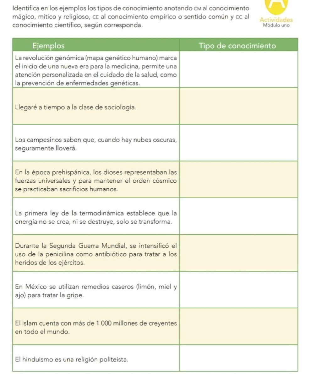 Identifica en los ejemplos los tipos de conocimiento anotando cM al conocimiento 
mágico, mítico y religioso, cE al conocimiento empírico o sentido común y cC al Actividades 
co 
L 
e 
a 
l 
L 
L 
s 
E 
f 
s 
L 
e 
D 
u 
h 
E 
a 
E 
e