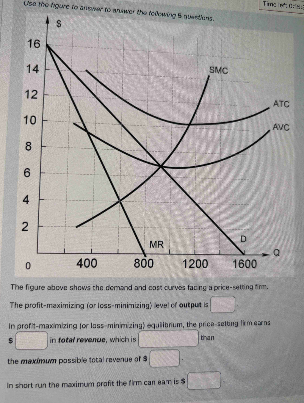 Time left 0:15:3 
Use the figure to answer to answer the following 5 questions. 
T the demand and cost curves 
The profit-maximizing (or loss-minimizing) level of output is □. 
In profit-maximizing (or loss-minimizing) equilibrium, the price-setting firm earns
$ □ in total revenue, which is □ than 
the maximum possible total revenue of $ □. 
In short run the maximum profit the firm can earn is $ □.