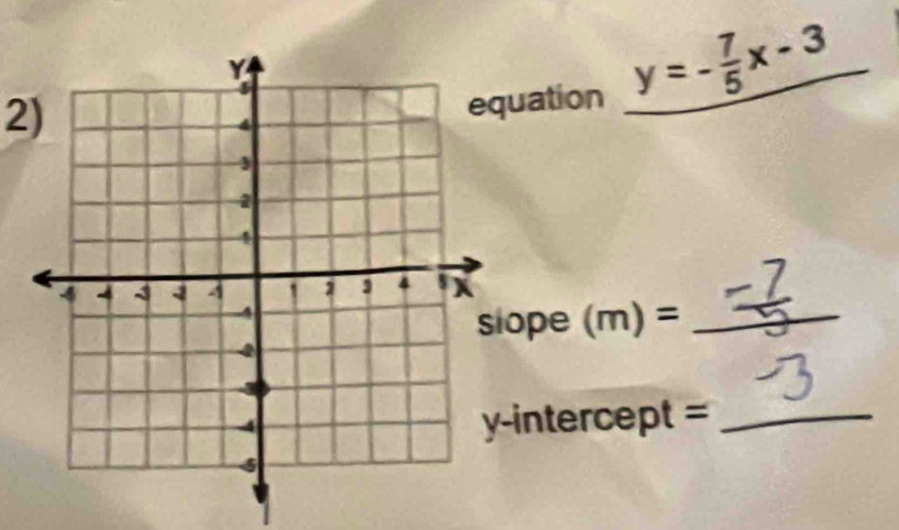 uation y=- 7/5 x-3 __° 
ope (m)= _ 
-intercept =_