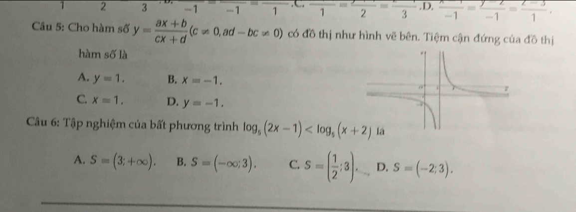 1 2 3 -1 -1 1 .C. frac 1=frac 2=frac 3.D.  (x-1)/-1 = (y-2)/-1 = (z-3)/1 , 
Câu 5: Cho hàm số y= (ax+b)/cx+d (c!= 0, ad-bc!= 0) có đồ thị như hình vẽ bên. Tiệm cận đứng của đồ thị
hàm số là
A. y=1. B. x=-1.
C. x=1. D. y=-1. 
Câu 6: Tập nghiệm của bất phương trình log _5(2x-1)
A. S=(3;+∈fty ). B. S=(-∈fty ;3). C. S=( 1/2 ;3). D. S=(-2;3).