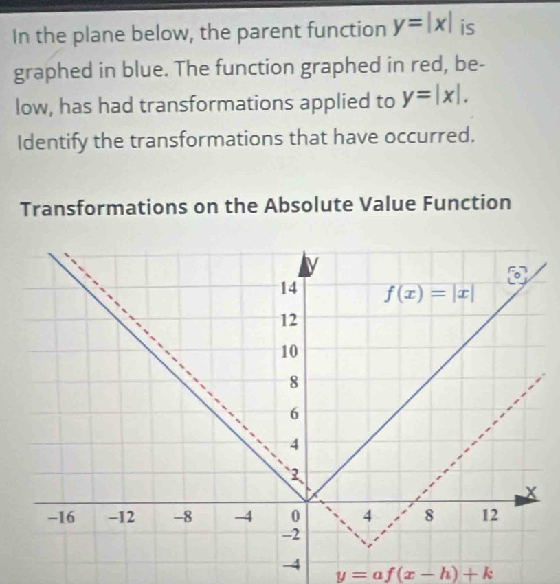 In the plane below, the parent function y=|x| is
graphed in blue. The function graphed in red, be-
low, has had transformations applied to y=|x|.
Identify the transformations that have occurred.
Transformations on the Absolute Value Function
y= a f(x-h)+k