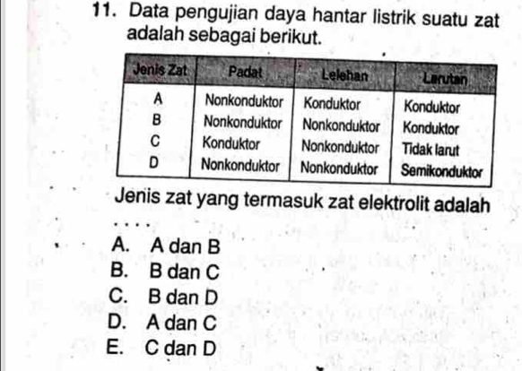 Data pengujian daya hantar listrik suatu zat
adalah sebagai berikut.
Jenis zat yang termasuk zat elektrolit adalah
A. A dan B
B. B dan C
C. B dan D
D. A dan C
E. C dan D