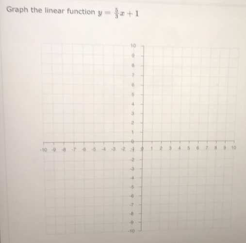 Graph the linear function y= 5/3 x+1
0