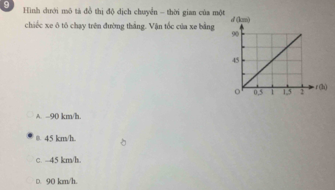 Hình dưới mô tả đồ thị độ dịch chuyển - thời gian của một
chiếc xe ô tô chạy trên đường thẳng. Vận tốc của xe bằng
A. -90 km/h.
B. 45 km/h.
c. -45 km/h.
D. 90 km/h.