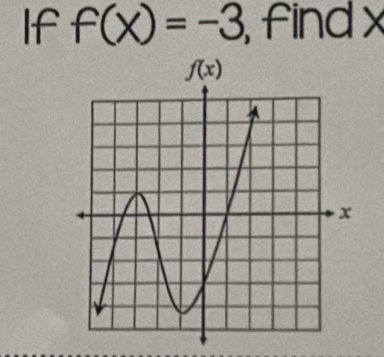 If f(x)=-3 , find x