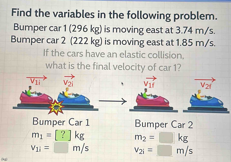 Find the variables in the following problem.
Bumper car 1 (296 kg) is moving east at 3.74 m/s.
Bumper car 2 (222 kg) is moving east at 1.85 m/s.
If the cars have an elastic collision,
what is the final velocity of car 1?
Bumper Car 1 Bumper Car 2
m_1=[?]kg
m_2=□ kg
v_1i=□ m/s
v_2i=□ m/s
(kg)