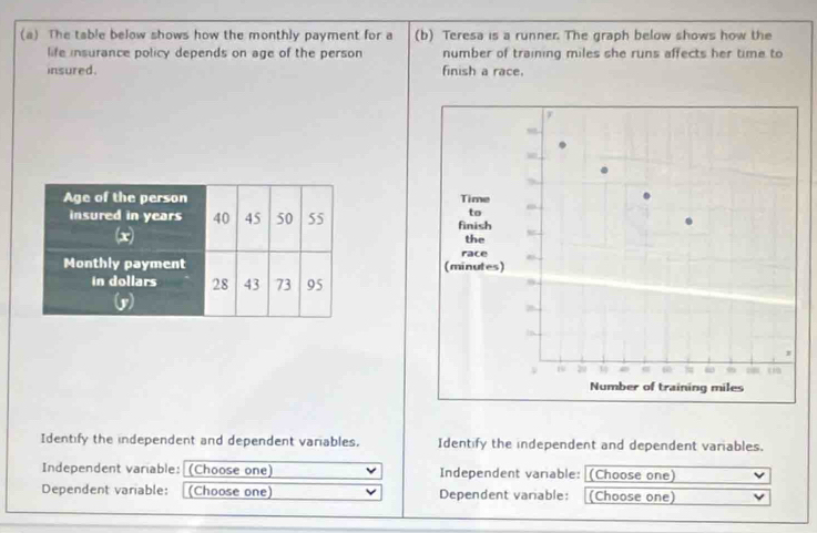 The table below shows how the monthly payment for a (b) Teresa is a runner. The graph below shows how the 
life insurance policy depends on age of the person number of training miles she runs affects her time to 
insured. finish a race. 

Identify the independent and dependent variables. Identify the independent and dependent variables. 
Independent variable: (Choose one) Independent varable: (Choose one) 
Dependent variable: (Choose one) Dependent variable: (Choose one)