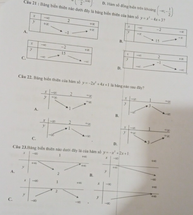 (frac 2,+∈fty ). D. Hàm số đồng biển trên khoảng (-∈fty ;- 1/2 ).
Câu 21 : Bảng biến thiên nào dướn thiên của hàm số y=x^2-4x+3 ?
x --∞ 2 +∞
y
-1
D. -∞
-∞
Câu 22. Bảng biến thiên của hàm số y=-2x^2+4x+1 là bảng nào sau đầy?
x -∞ 2 
y +∞ +∞
T∞
A. 1
X -∞ 1
  
+∞
+∞
D. 3
Câu 23.Bảng biến thiên nào dưới đây là của hàm số y=-x^2+2x+1
x -∞ 1 +∞ x -∞ +∞
+∞
y
+∞
+∞
A.
y
2 B.
-∞
x -∞
+∞
y
+∞
C.
-∞