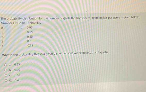 The probability distribution for the number of goals the Lions soccer team makes per game is given below.
What is the probability that in a given game the Lions will score less than 3 goals?
a. 0.85
b. 0.80
c. 0.55
d. 0.45