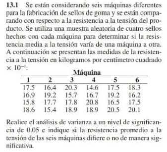 13.1 Se están considerando seis máquinas diferentes
para la fabricación de sellos de goma y se están compa-
rando con respecto a la resistencia a la tensión del pro-
ducto. Se utiliza una muestra aleatoria de cuatro sellos
hechos con cada máquina para determinar si la resis-
tencia media a la tensión varía de una máquina a otra.
A continuación se presentan las medidas de la resisten-
cia a la tensión en kilogramos por centímetro cuadrado
Realice el análisis de varianza a un nivel de significan-
cia de 0.05 e indique si la resistencia promedio a la
tensión de las seis máquinas difiere o no de manera sig-
nificativa.