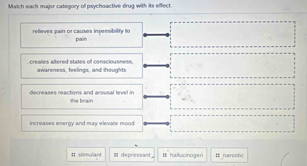 Match each major category of psychoactive drug with its effect.
□  
□  
relieves pain or causes insensibility to
pain
creates altered states of consciousness, ^ ... ^ 
awareness, feelings, and thoughts
decreases reactions and arousal level in
the brain
A= x|x<12 (-30°
increases energy and may elevate mood
□
stimulant depressant hallucinogen narcotic