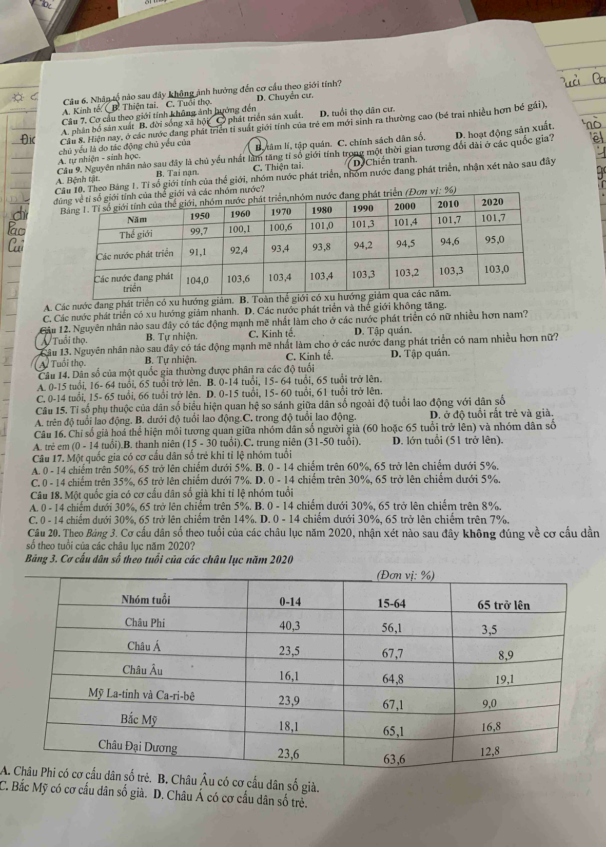 Nhân tố nào sau đây không ảnh hưởng đến cơ cấu theo giới tính?
A. Kinh tế. B. Thiện tai. C. Tuổi thọ. D. Chuyển cụ
Câu 7. Cơ cầu theo giới tính không ảnh hưởng đến
A. phân bố sản xuất B. đời sống xã hội O phát triển sản xuất. D. tuổi thọ dân cư.
Câu 8. Hiện nay, ở các nước đang phát triển tỉ suất giới tính của trẻ em mới sinh ra thường cao (bé trai nhiều hơn bé gái),
A. tự nhiện - sinh học. B. tâm lí, tập quán. C. chính sách dân số. D. hoạt động sản xuất.
chủ yếu là do tác động chủ yếu của
Cầâu 9. Nguyên nhân nào sau đây là chủ yếu nhất làm tăng tỉ số giới tính trong một thời gian tương đối dài ở các quốc gia?
A. Bệnh tật. B. Tai nạn. C. Thiện tai. D.Chiến tranh.
C0. Theo Bảng 1. Tỉ số giới tính của thế giới, nhóm nước phát triển, nhóm nước đang phát triển, nhận xét nào sau đây
đước?
A. Các nước đang phát triển có xu hướng giảm.
C. Các nước phát triển có xu hướng giảm nhanh. D. Các nước phát triển và thế giới không tăng.
Câu 12. Nguyên nhân nào sau đây có tác động mạnh mẽ nhất làm cho ở các nước phát triển có nữ nhiều hơn nam?
A Tuổi thọ.  B. Tự nhiện. C. Kinh tế. D. Tập quán.
Câu 13. Nguyên nhân nào sau đây có tác động mạnh mẽ nhất làm cho ở các nước đang phát triển có nam nhiều hơn nữ?
A Tuổi thọ. B. Tự nhiện. C. Kinh tế. D. Tập quán.
Câu 14. Dân số của một quốc gia thường được phân ra các độ tuổi
A. 0-15 tuổi, 16- 64 tuổi, 65 tuổi trở lên. B. 0-14 tuổi, 15- 64 tuổi, 65 tuổi trở lên.
C. 0-14 tuổi, 15- 65 tuổi, 66 tuổi trở lên. D. 0-15 tuổi, 15- 60 tuổi, 61 tuổi trở lên.
Câu 15. Tỉ số phụ thuộc của dân số biểu hiện quan hệ so sánh giữa dân số ngoài độ tuổi lao động với dân số
A. trên độ tuổi lao động. B. dưới độ tuổi lao động.C. trong độ tuổi lao động. D. ở độ tuổi rất trẻ và già.
Câu 16. Chỉ số già hoá thể hiện môi tương quan giữa nhóm dân số người già (60 hoặc 65 tuổi trở lên) và nhóm dân số
A. trẻ em (0 - 14 tuổi).B. thanh niên (15 - 30 tuổi).C. trung niên 31 -50 tuổi). D. lớn tuổi (51 trở lên).
Câu 17. Một quốc gia có cơ cấu dân số trẻ khi tỉ lệ nhóm tuổi
A. 0 - 14 chiếm trên 50%, 65 trở lên chiếm dưới 5%. B. 0 - 14 chiếm trên 60%, 65 trở lên chiếm dưới 5%.
C. 0 - 14 chiếm trên 35%, 65 trở lên chiếm dưới 7%. D. 0 - 14 chiếm trên 30%, 65 trở lên chiếm dưới 5%.
Câu 18. Một quốc gia có cơ cấu dân số già khi tỉ lệ nhóm tuổi
A. 0 - 14 chiếm dưới 30%, 65 trở lên chiếm trên 5%. B. 0 - 14 chiếm dưới 30%, 65 trở lên chiếm trên 8%.
C. 0 - 14 chiếm dưới 30%, 65 trở lên chiếm trên 14%. D. 0 - 14 chiếm dưới 30%, 65 trở lên chiếm trên 7%.
Câu 20. Theo Bảng 3. Cơ cấu dân số theo tuổi của các châu lục năm 2020, nhận xét nào sau đây không đúng về cơ cấu dần
số theo tuổi của các châu lục năm 2020?
Bảng 3. Cơ cấu dân số theo tuổi của các châu lục năm 2020
A Châu Âu có cơ cấu dân số già.
C. Bắc Mỹ có cơ cấu dân số già. D. Châu Á có cơ cấu dân số trẻ.