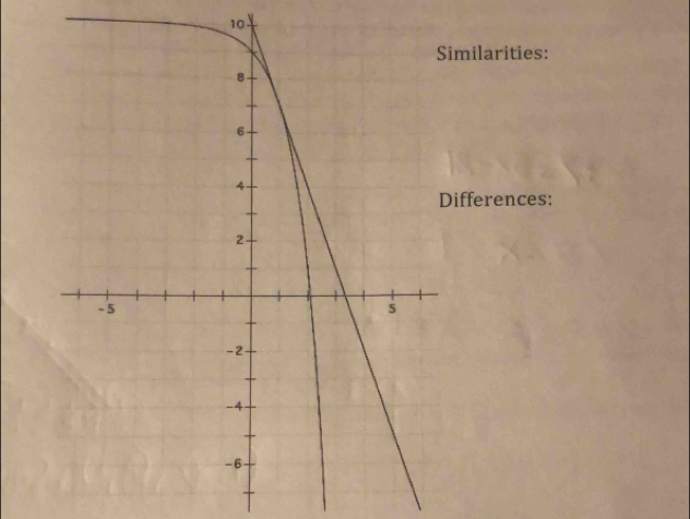 milarities: 
ifferences: