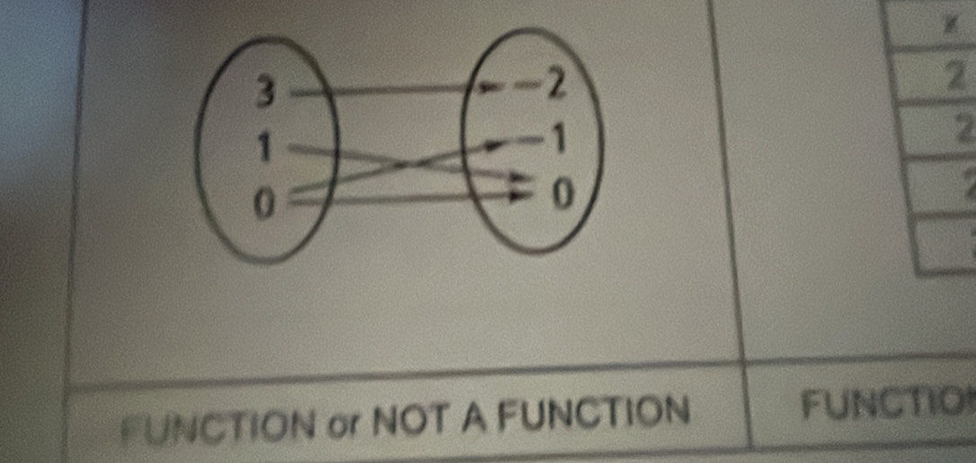 a 
FUNCTION or NOT A FUNCTION FUNCTIO!