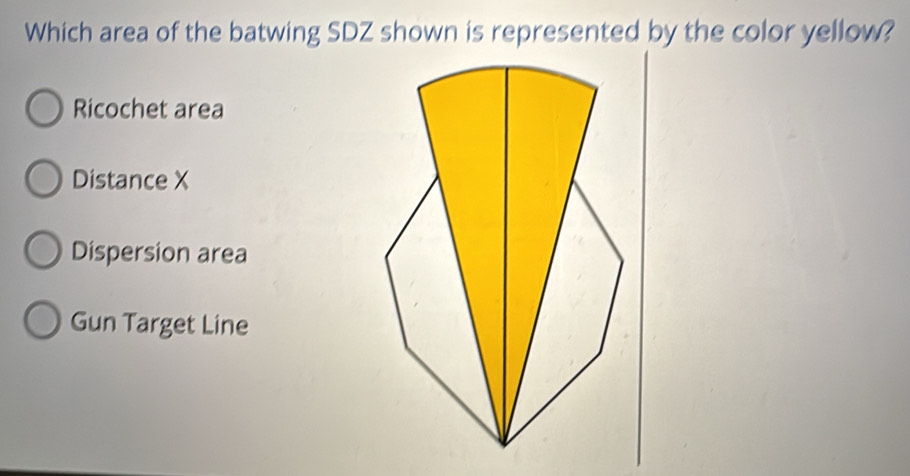 Solved: Which area of the batwing SDZ shown is represented by the color ...