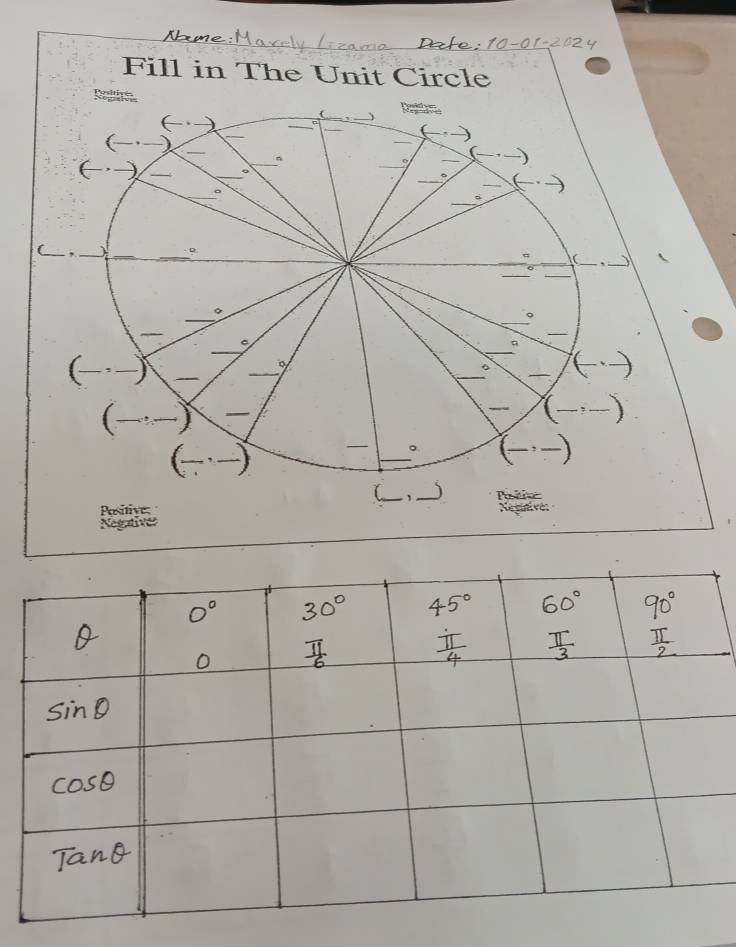 Fill in The Unit Circle
Negatives