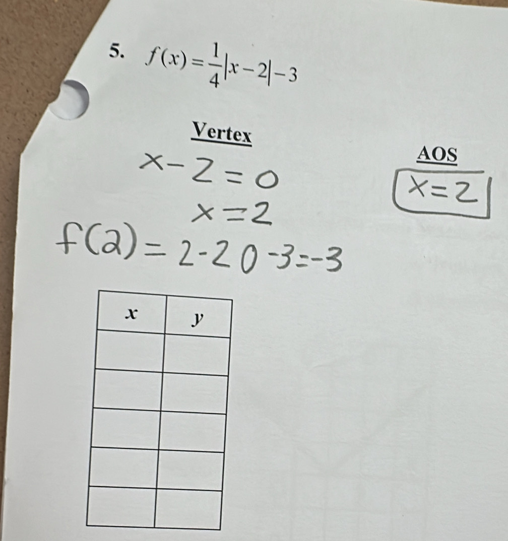 f(x)= 1/4 |x-2|-3
Vertex 
AOS