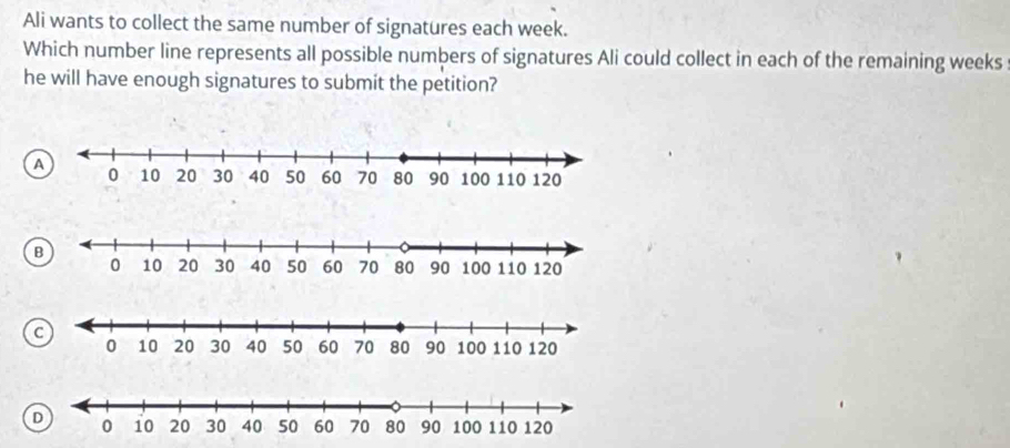 Ali wants to collect the same number of signatures each week. 
Which number line represents all possible numbers of signatures Ali could collect in each of the remaining weeks
he will have enough signatures to submit the petition? 
A 
B 
C